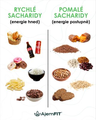 🍞⚡ Rychlé vs. pomalé sacharidy Sacharidy jsou pro tělo hlavní zdroj energie, ale ne všechny pracují stejně. Rychlé...
